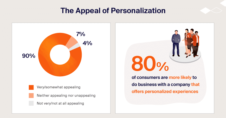 Email Marketing Trends - Email Personalization
